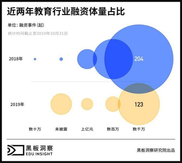 2019年度教育行业全析：快速奔跑的合规之年