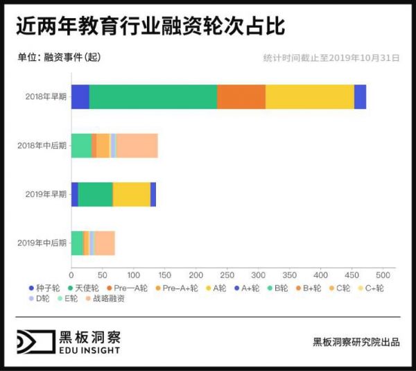 2019年度教育行业全析：快速奔跑的合规之年