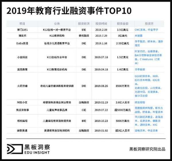 2019年度教育行业全析：快速奔跑的合规之年