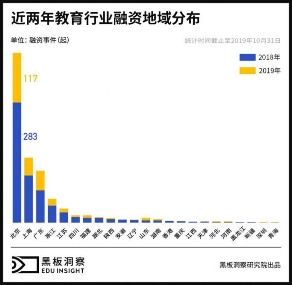 2019年度教育行业全析：快速奔跑的合规之年