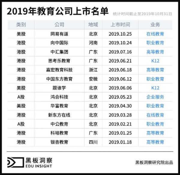 2019年度教育行业全析：快速奔跑的合规之年