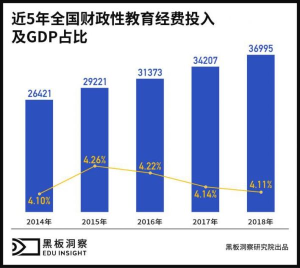 2019年度教育行业全析：快速奔跑的合规之年