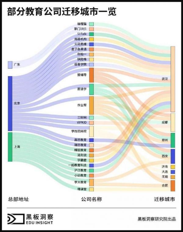 2019年度教育行业全析：快速奔跑的合规之年