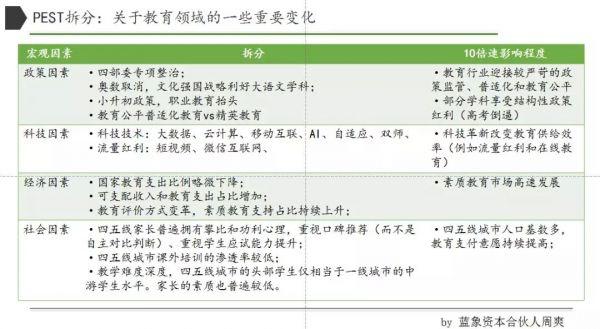 梧桐树资本董帅：重新理解在线教育行业中的变与不变