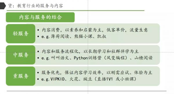 梧桐树资本董帅：重新理解在线教育行业中的变与不变