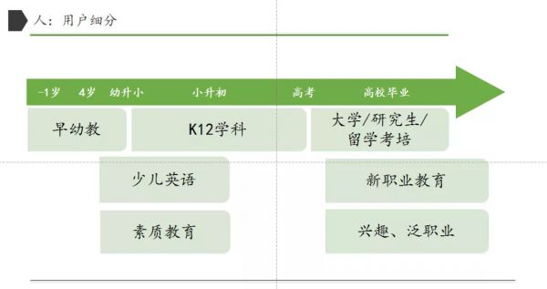 梧桐树资本董帅：重新理解在线教育行业中的变与不变