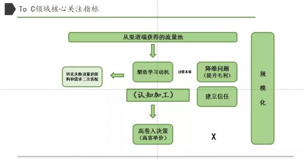 梧桐树资本董帅：重新理解在线教育行业中的变与不变