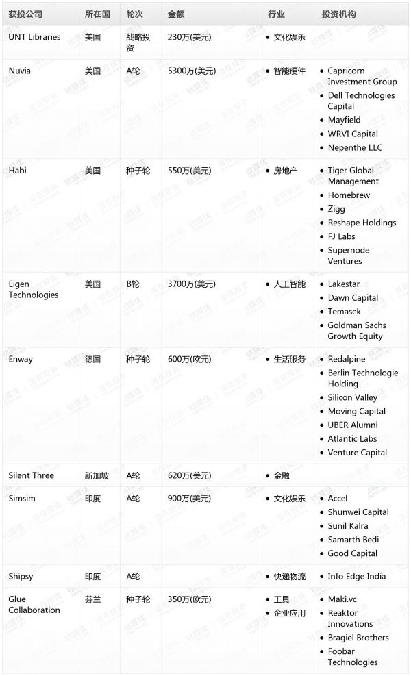 [投融资事件列表]