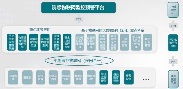 36氪首发 | 用物联网技术探索院内感控市场，「小创科技」获1000万Pre-A轮融资