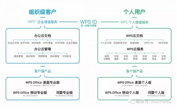 金山办公科创板上市市值超600亿，雷军：WPS是英雄的梦想