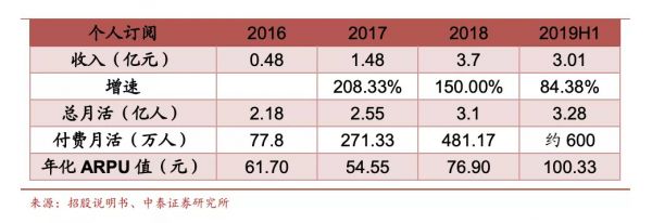 WPS 上市当天股价上涨近 200%，办公软件的新春天到了？