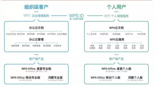 WPS 上市当天股价上涨近 200%，办公软件的新春天到了？