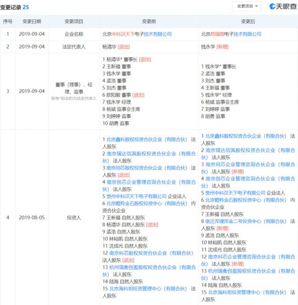 本土射频器件厂商「中科汉天下」完成3000万人民币 C 轮融资，更名为「昂瑞微」