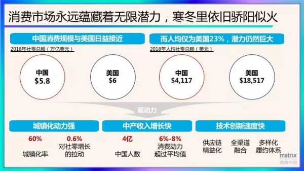 经纬肖敏：入门易毕业难，新消费时代如何实现精耕细作缓称王？