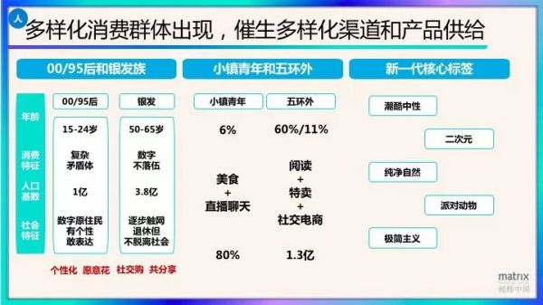 经纬肖敏：入门易毕业难，新消费时代如何实现精耕细作缓称王？