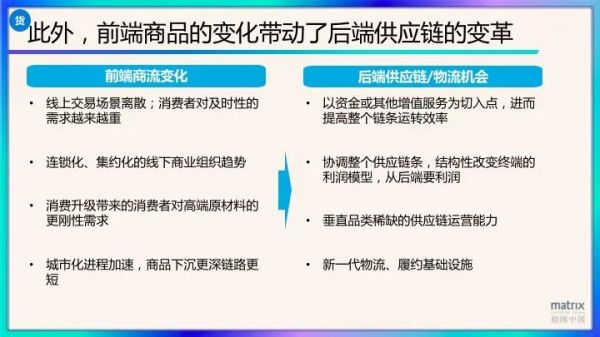 经纬肖敏：入门易毕业难，新消费时代如何实现精耕细作缓称王？