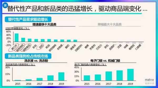 经纬肖敏：入门易毕业难，新消费时代如何实现精耕细作缓称王？