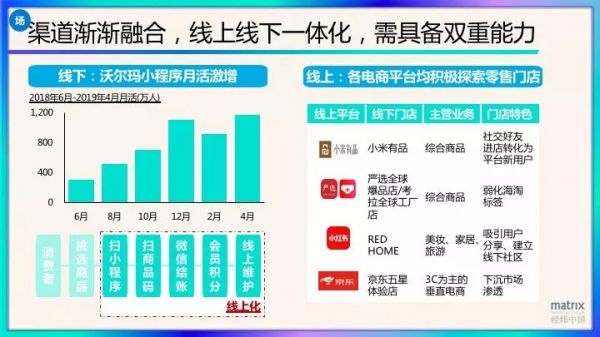 经纬肖敏：入门易毕业难，新消费时代如何实现精耕细作缓称王？