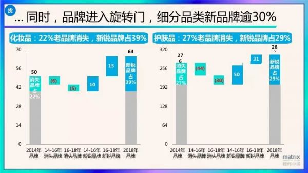 经纬肖敏：入门易毕业难，新消费时代如何实现精耕细作缓称王？