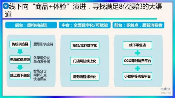 经纬肖敏：入门易毕业难，新消费时代如何实现精耕细作缓称王？