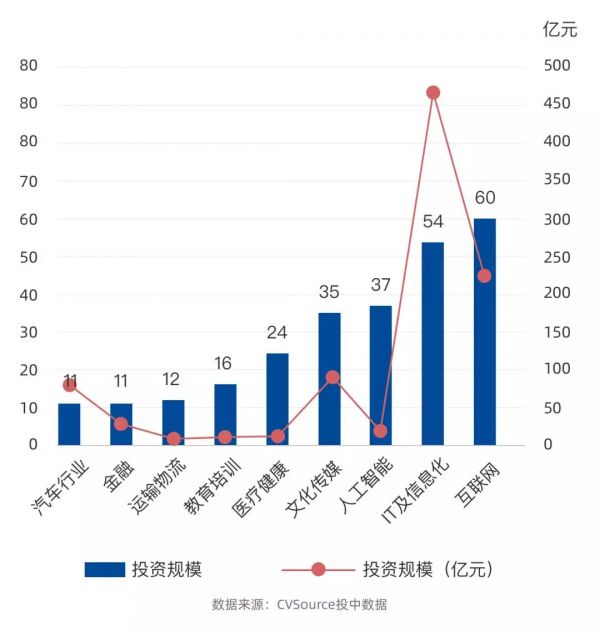 BAT为代表的CVC进入黄金时代，会成为传统VC的灾难吗