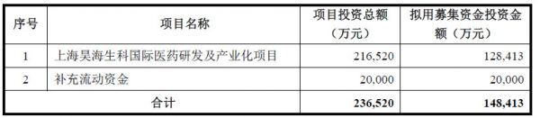 通过并购公司带来超40%营收，「昊海生科」的业绩不太稳