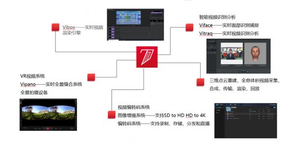 36氪首发 | 为泛内容领域提供VR/AR技术支持，「七维科技」完成数千万元B轮融资