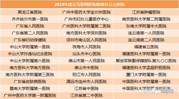 互联网医院：政策明确，269家已建成、超100家新企业参与，生态逐渐完善