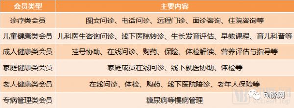 互联网医院：政策明确，269家已建成、超100家新企业参与，生态逐渐完善