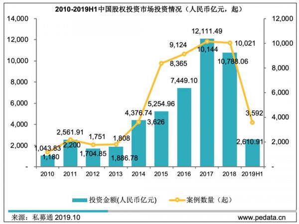 那年寒冬，本土创投死了一大半