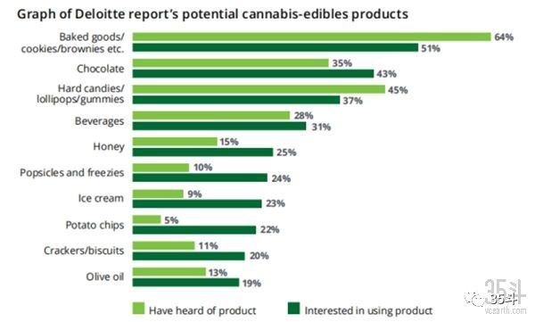大麻：一个迅速成熟的产业