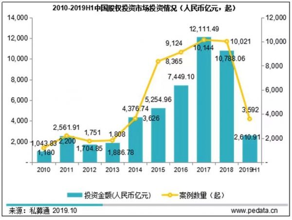 从此，私募股权和创投基金将告别“注册难”历史