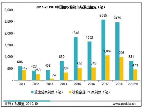 从此，私募股权和创投基金将告别“注册难”历史