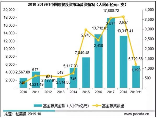 从此，私募股权和创投基金将告别“注册难”历史