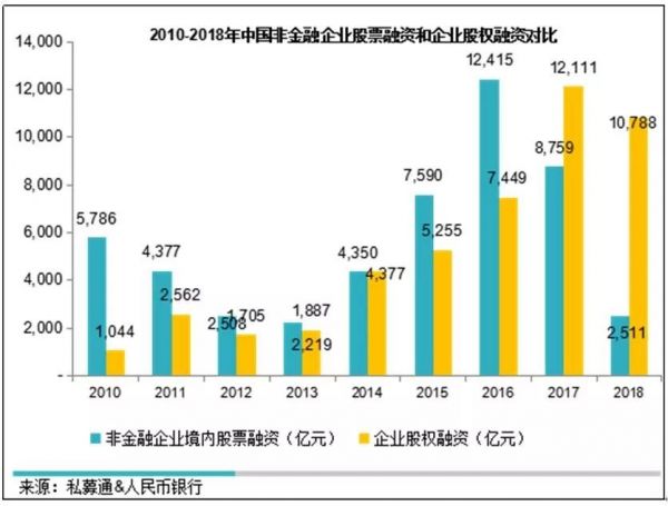 从此，私募股权和创投基金将告别“注册难”历史