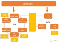 互联网医院：政策明确，269家已建成、超100家新企业参与，生态逐渐完善