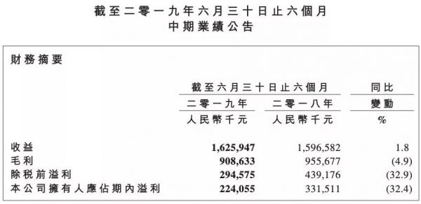 周黑鸭要起飞了？