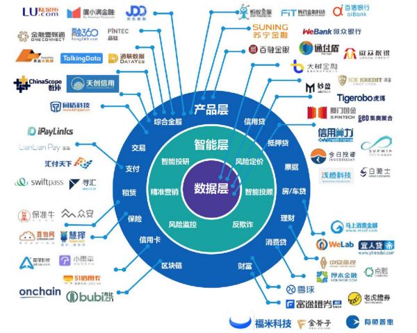 新商业观察 | 中国金融科技企业出海新风向，别再紧盯东南亚