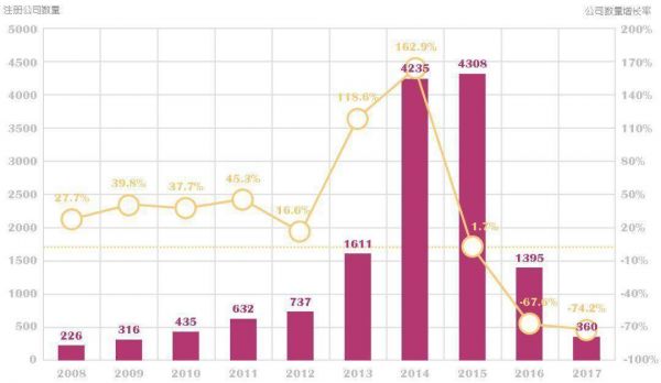 新商业观察 | 中国金融科技企业出海新风向，别再紧盯东南亚