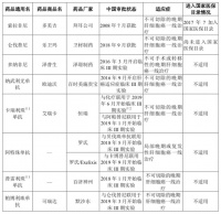 零营收，数亿亏损，泽璟生物入场科创板的背后