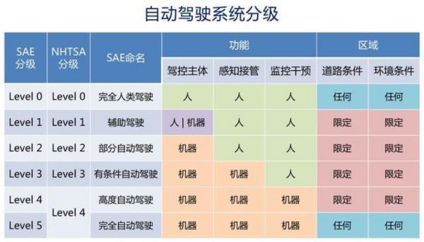 深扒Mobileye：与特斯拉分手，被英特尔收购，现在又成了蔚来的救星？