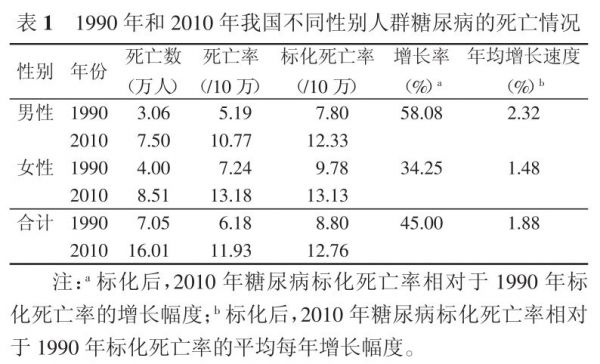 从央视肥胖纪录片，看中国人的「减肥难」