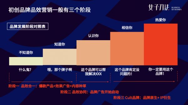 新消费浪潮下的品效营销 | 她经济行业峰会