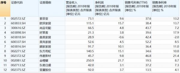 中国最差行业？“互联网+”能否改变传统家装行业困局