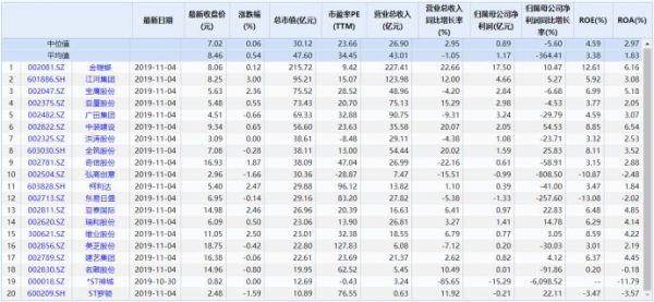 中国最差行业？“互联网+”能否改变传统家装行业困局