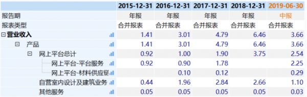 中国最差行业？“互联网+”能否改变传统家装行业困局