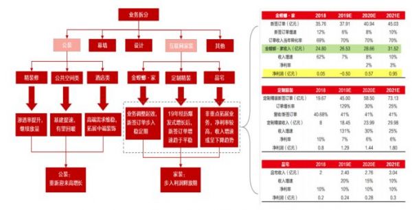 中国最差行业？“互联网+”能否改变传统家装行业困局