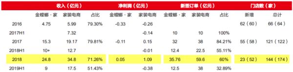 中国最差行业？“互联网+”能否改变传统家装行业困局