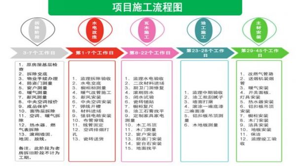 中国最差行业？“互联网+”能否改变传统家装行业困局