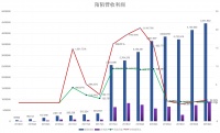 焦点分析 | 陌陌的“危”与“机”